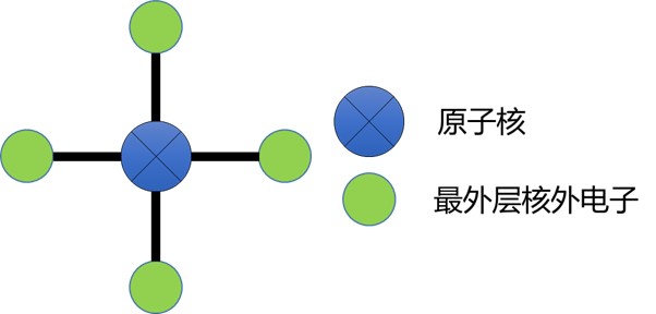 硅的简化模型