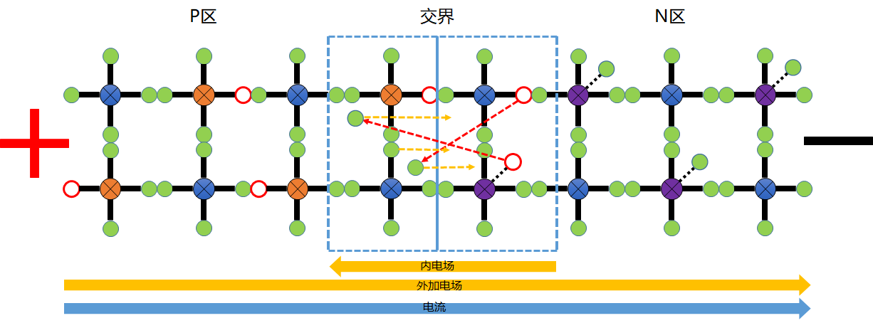 硅的简化模型