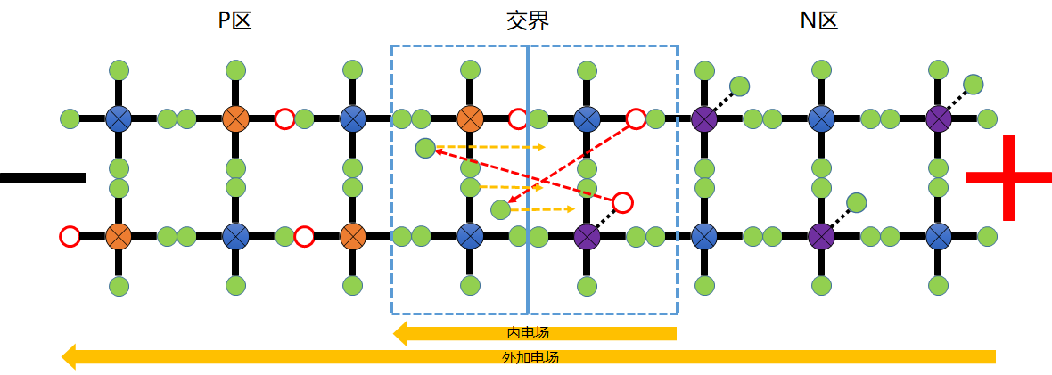 硅的简化模型