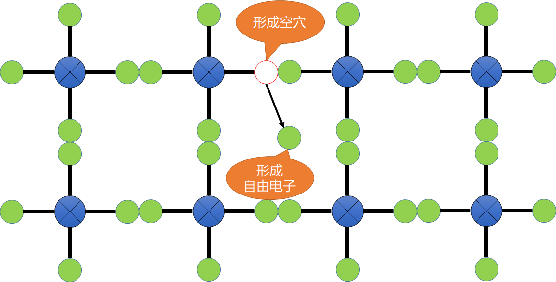 硅的简化模型