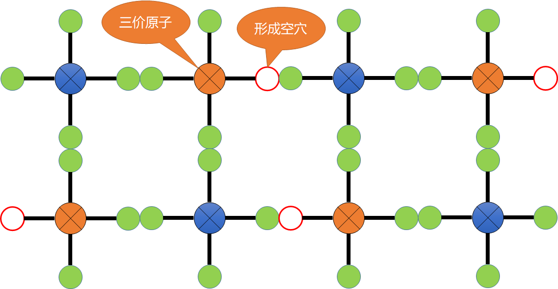 硅的简化模型