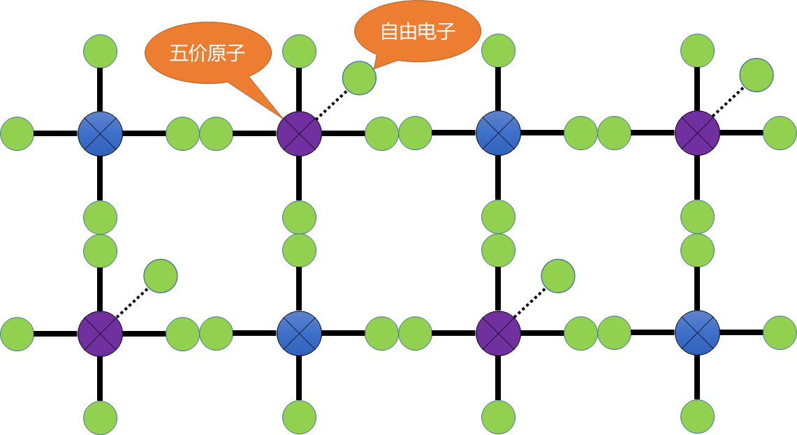 硅的简化模型