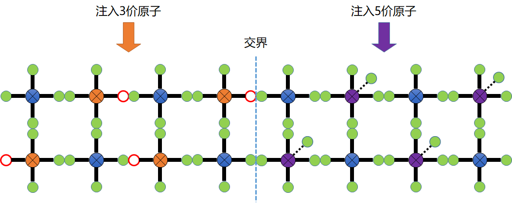 硅的简化模型