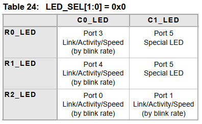 LED00