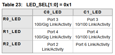 LED01