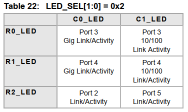 LED02