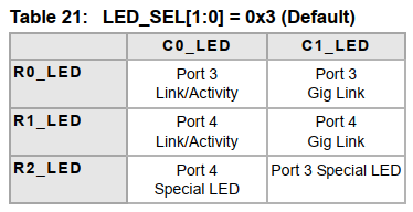 LED03