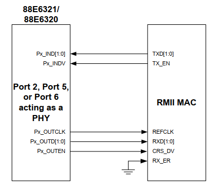 RMII