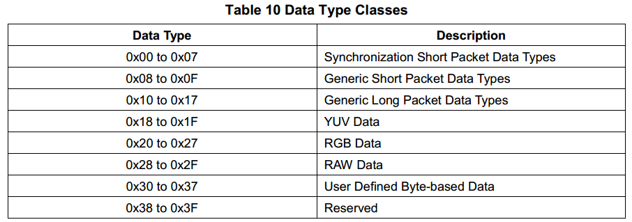 data_type_class