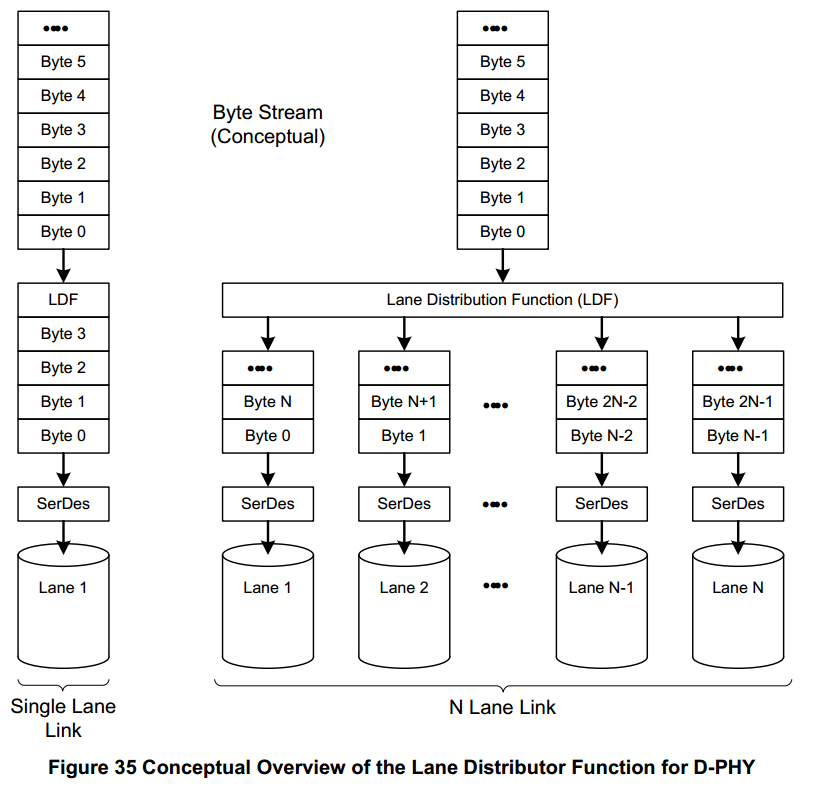 lane_distribution