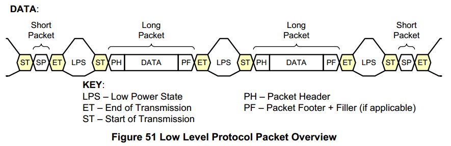 llp_overview