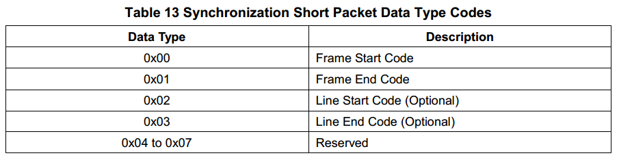 sync_short