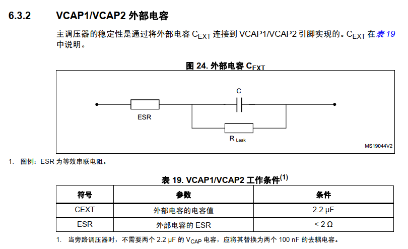 VCAP