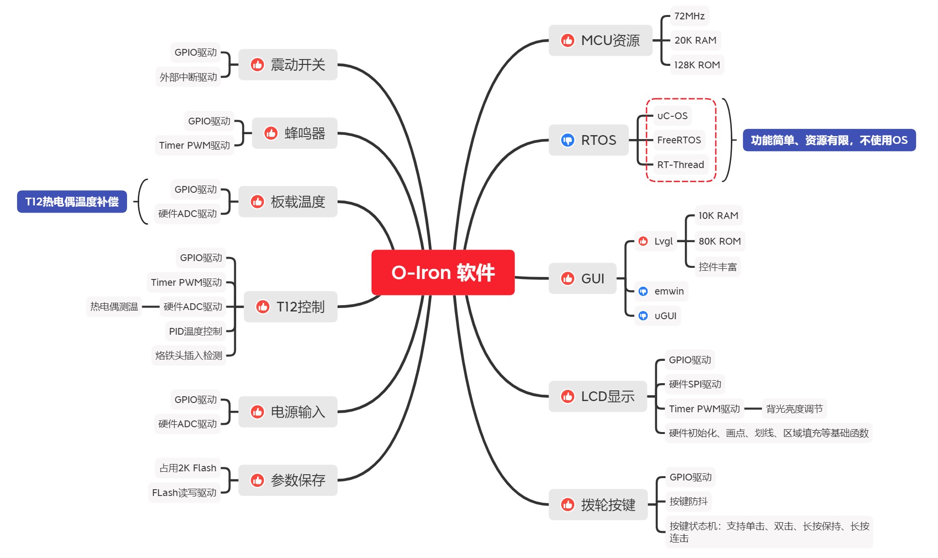 hardware_hw