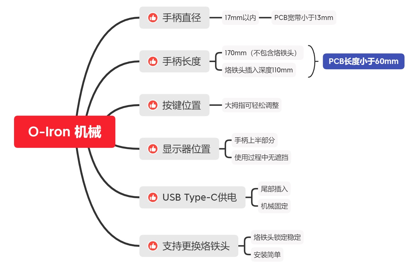 hardware_mw